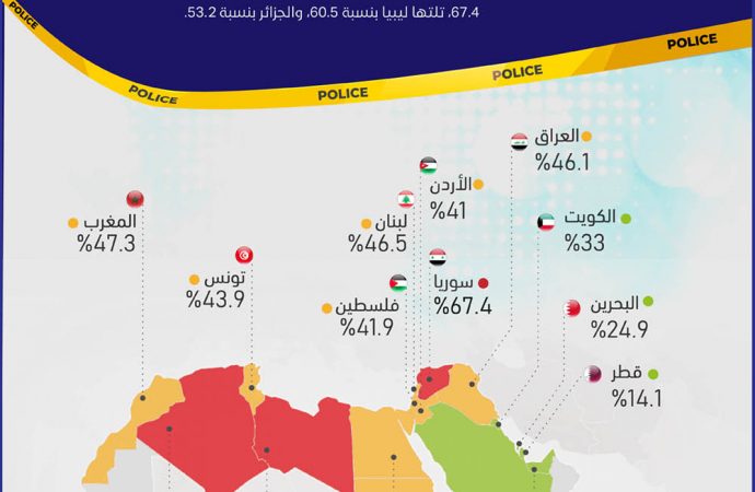 تعرف على معدل الجريمة في الدول العربية حتى حزيران 2022 (إنفوغراف)