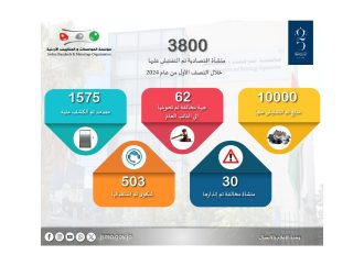 المواصفات: التفتيش على ما يزيد عن (3800) منشأة اقتصادية