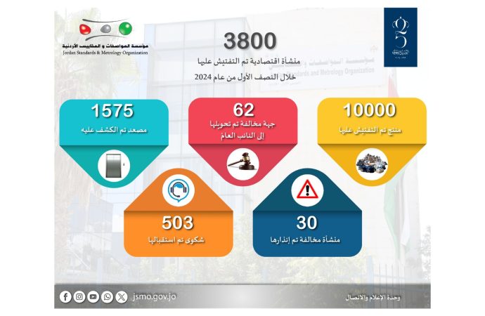 المواصفات: التفتيش على ما يزيد عن (3800) منشأة اقتصادية