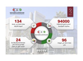 إجراء 94 ألف فحص مخبري بمختبرات المواصفات خلال النصف الأول من 2024