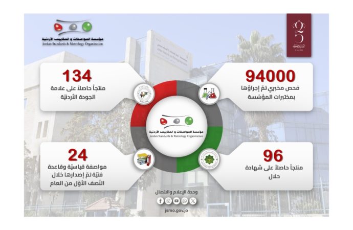 إجراء 94 ألف فحص مخبري بمختبرات المواصفات خلال النصف الأول من 2024